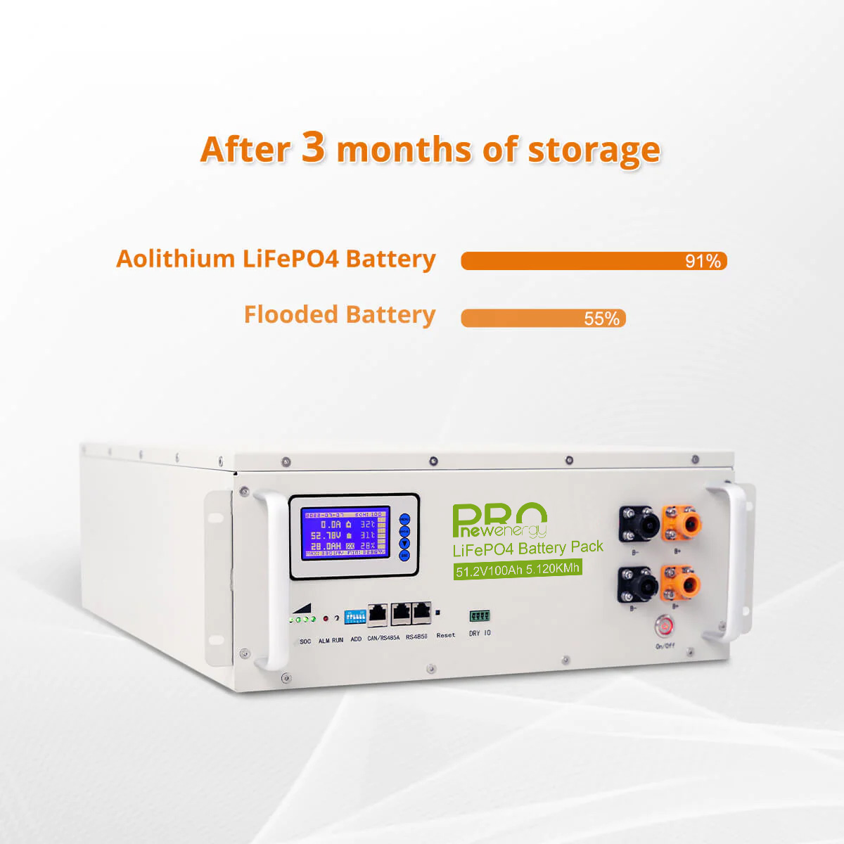 48v 100Ah Server Rack LifePO4 Battery