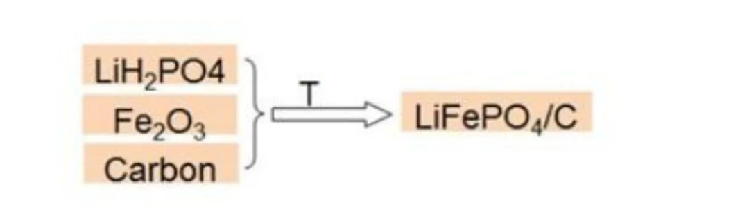 lifepo4 chemical reaction