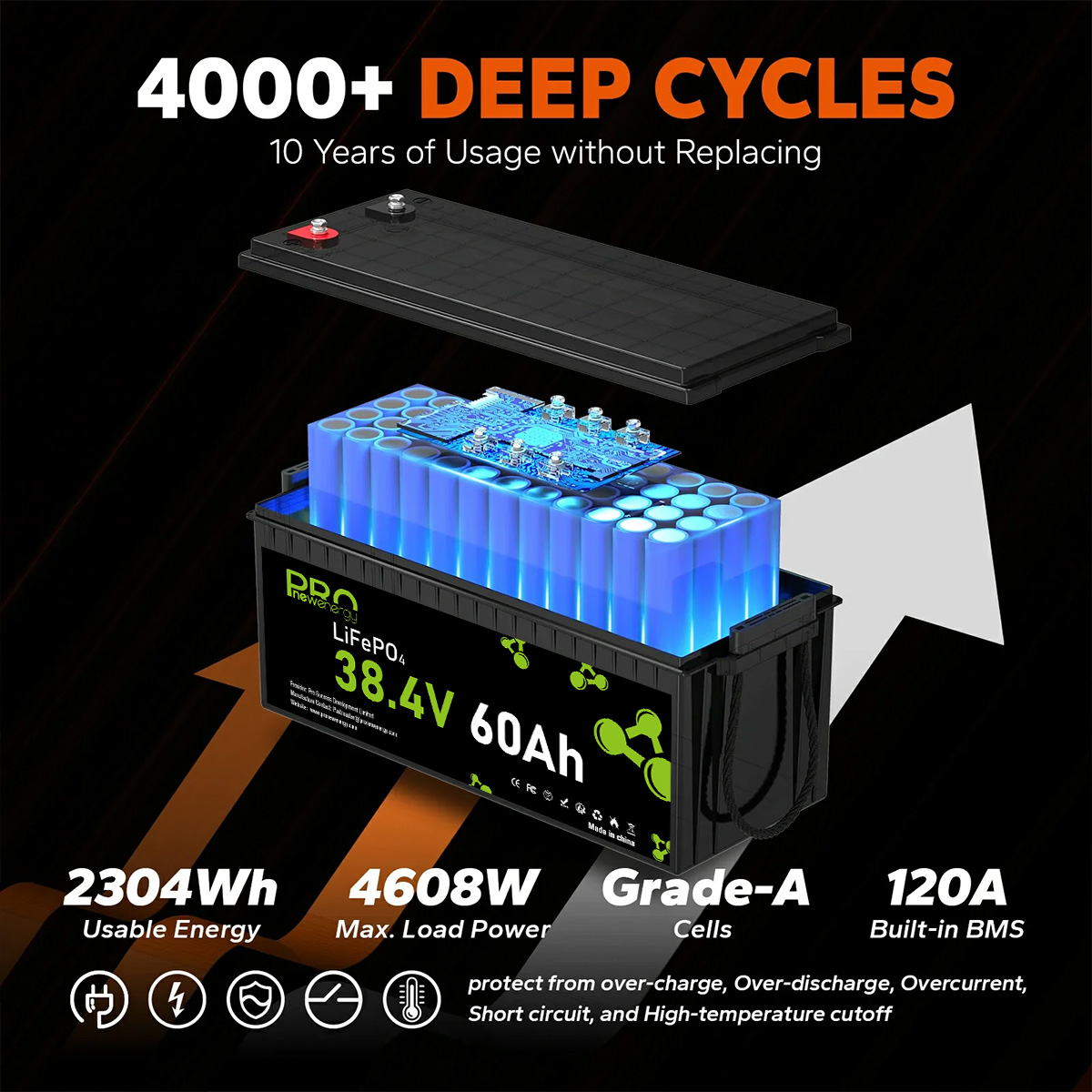 38.4v 60ah Lithium Ion Deep Cycle Battery