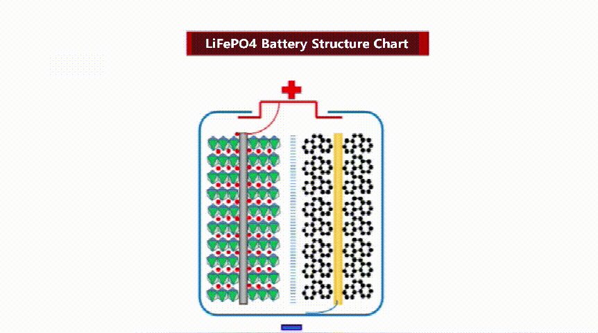 LiFePO4 Battery Structure Chart